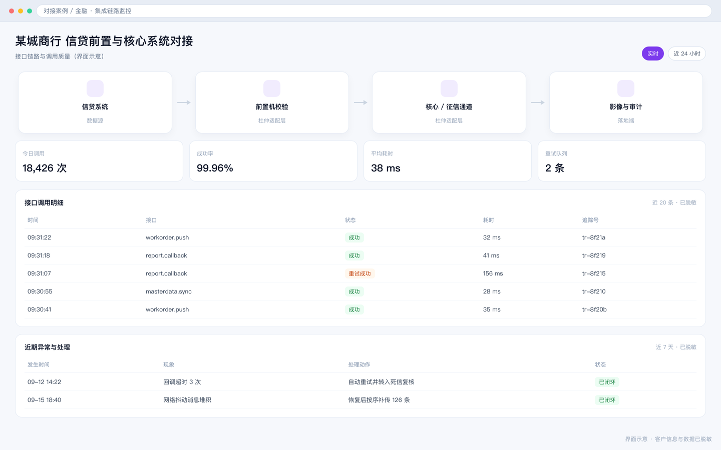 某城商行 信贷前置与核心系统对接 界面截图