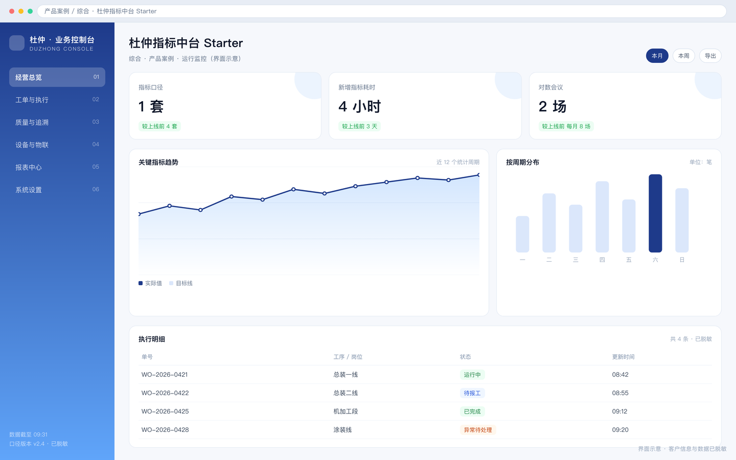 杜仲指标中台 Starter 封面